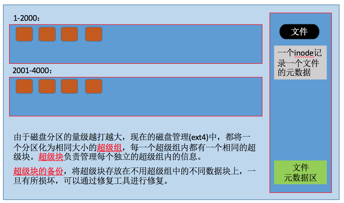 Linux文件系统管理概述