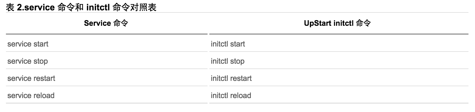 Linux初始化init系统