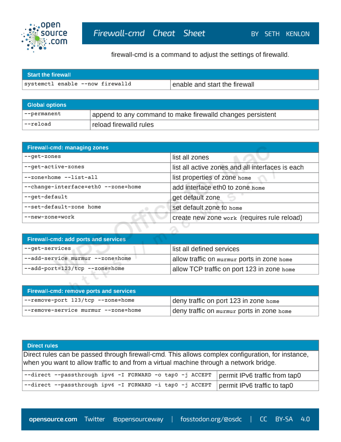 Linux安全之防火墙概述