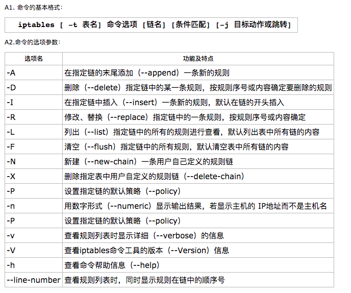 Linux安全之iptables命令