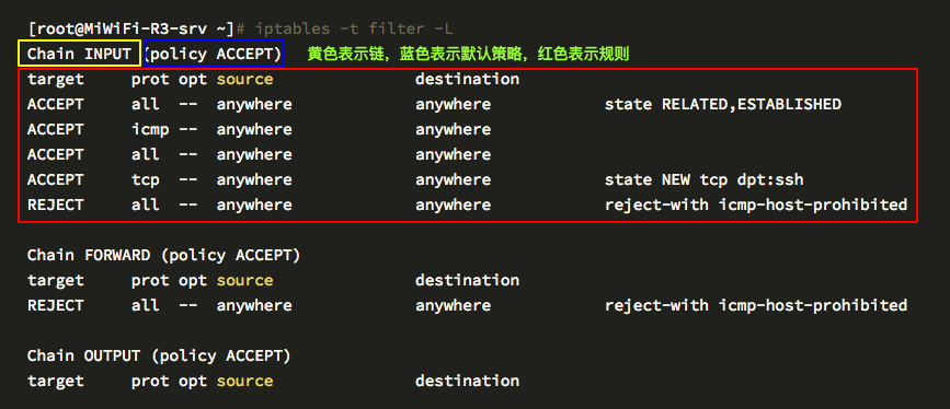 Linux安全之iptables命令