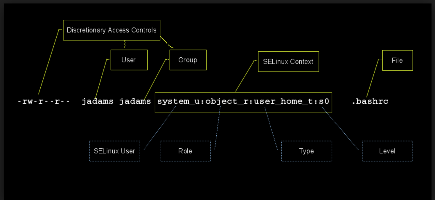 Linux安全之SELinux理解