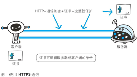 Nginx服务之IO模型