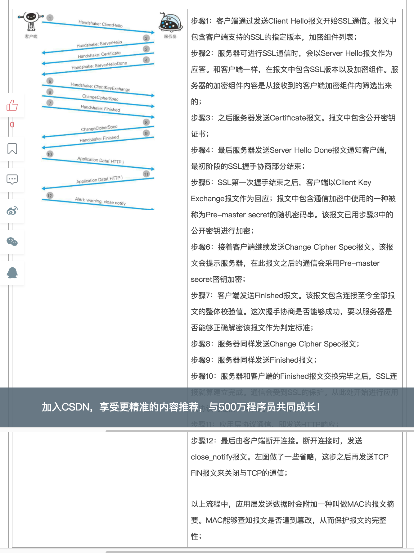 Nginx服务之IO模型