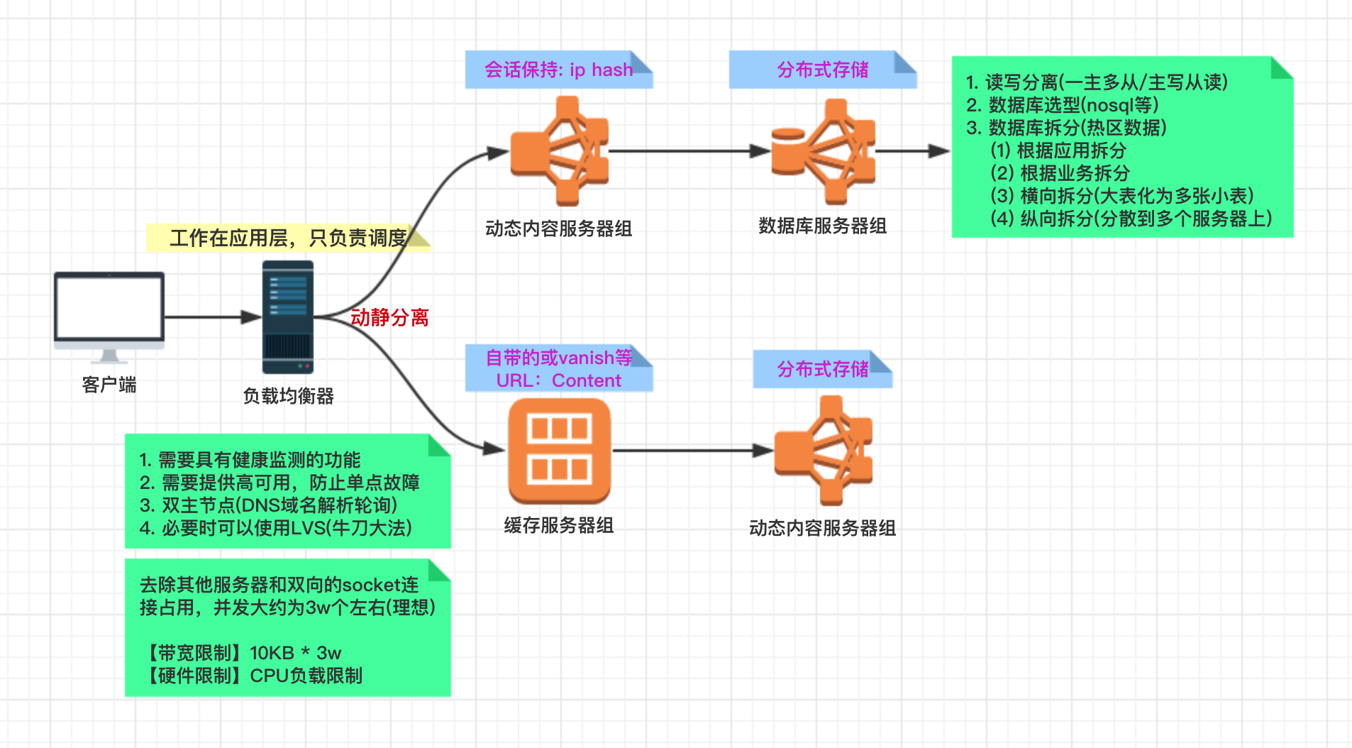 Nginx服务之代理和负载