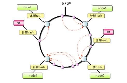 Nginx服务之Tengine服务