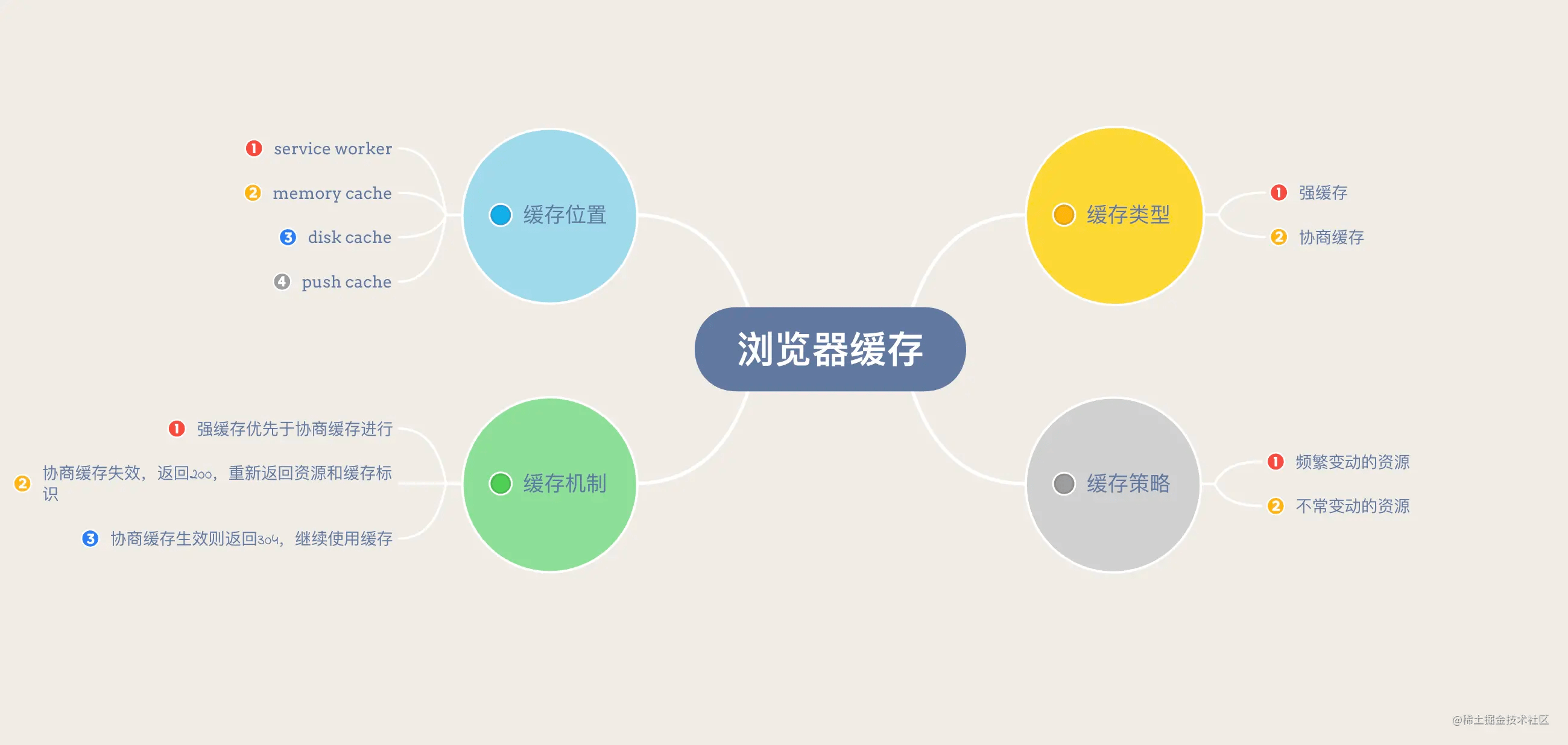 Nginx服务之解决方案