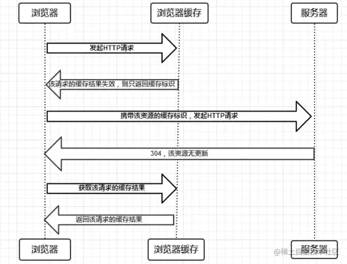 Nginx服务之解决方案