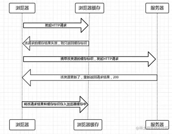 Nginx服务之解决方案