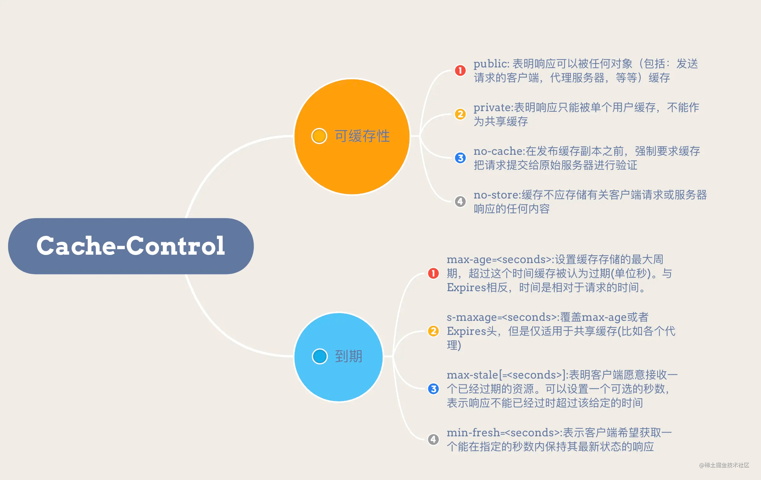 Nginx服务之解决方案