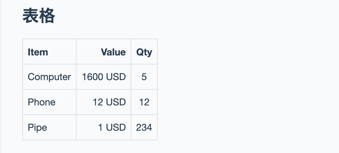 Markdown工具使用技巧