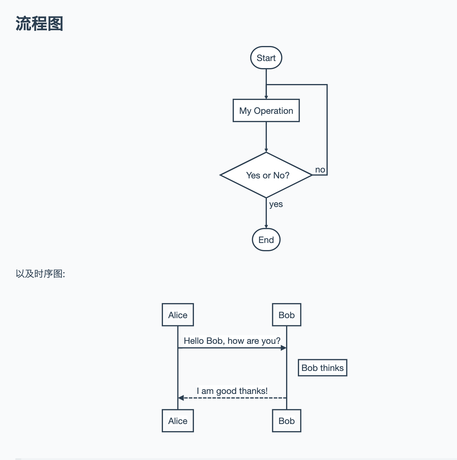 Markdown工具使用技巧