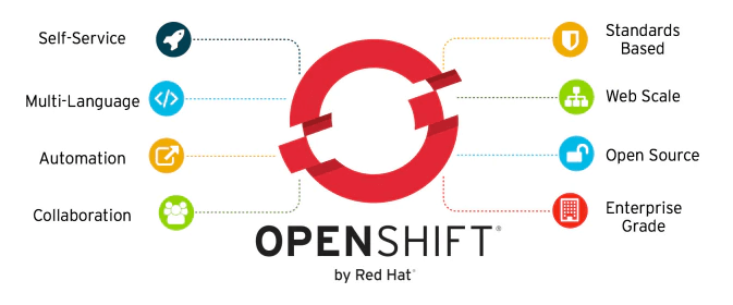 OpenShift的安装和使用