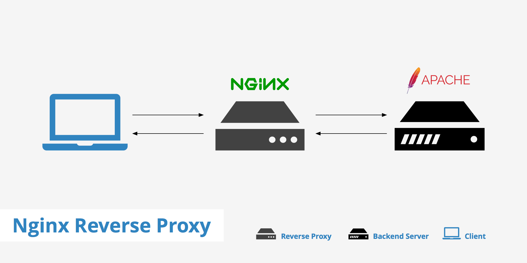 利用Nginx实现动态地址解析