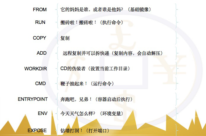 容器优化的思路和方法