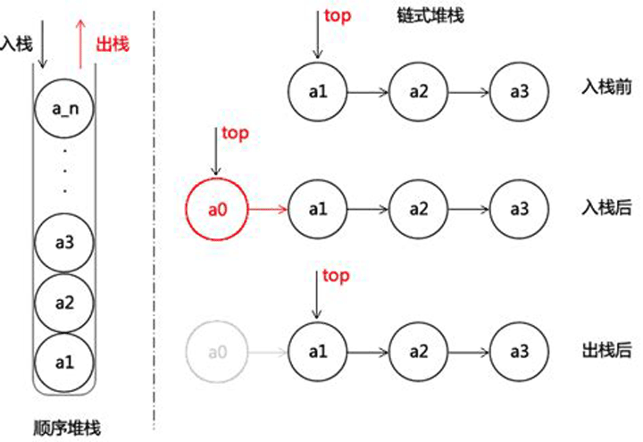 Python数据结构