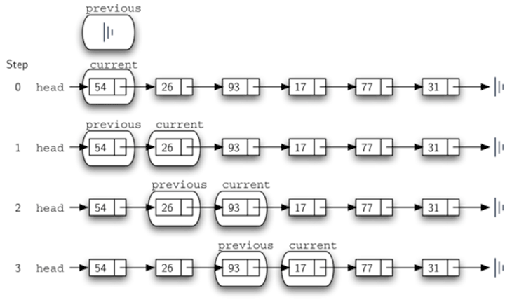 Python数据结构