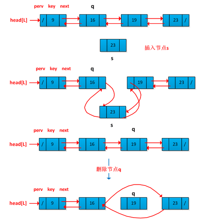 Python数据结构