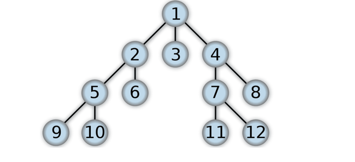 Python数据结构