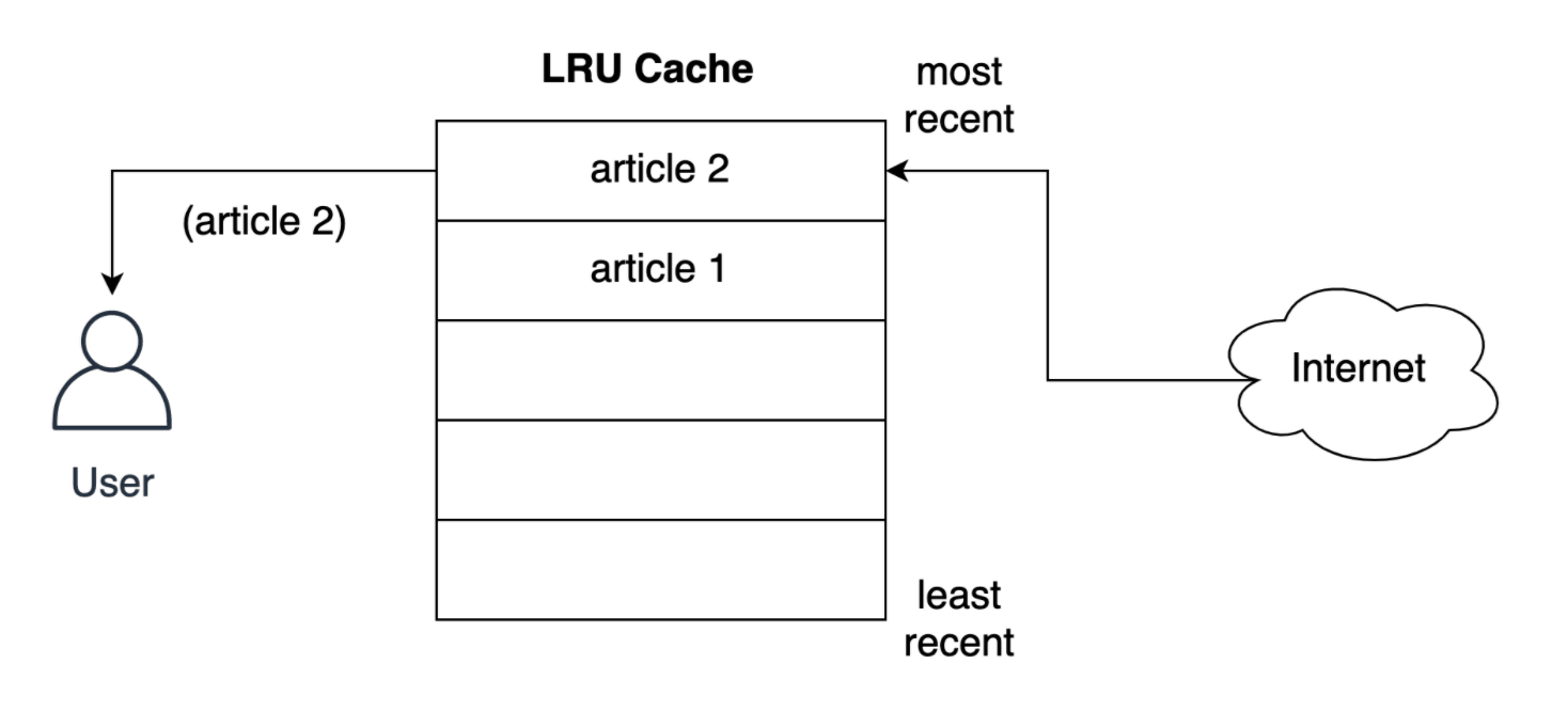 使用LRU缓存策略进行缓存 - 理解LRU算法