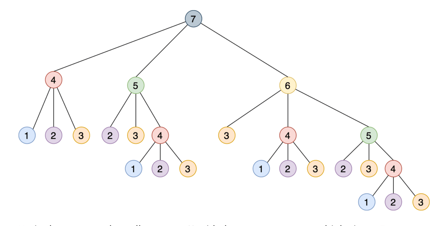 使用LRU缓存策略进行缓存 - 斐波拉契数列