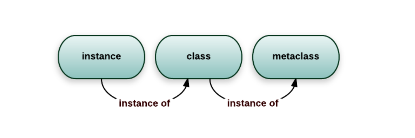 python-meta-class