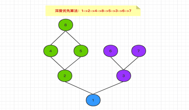 Python面向对象编程