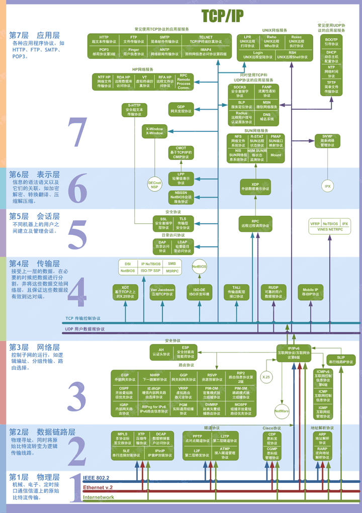 Python网络编程入门