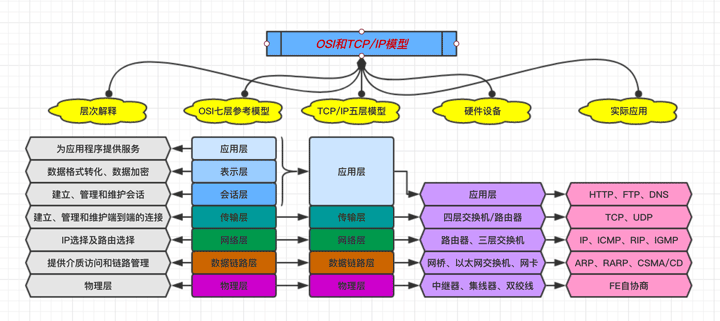 Python网络编程入门