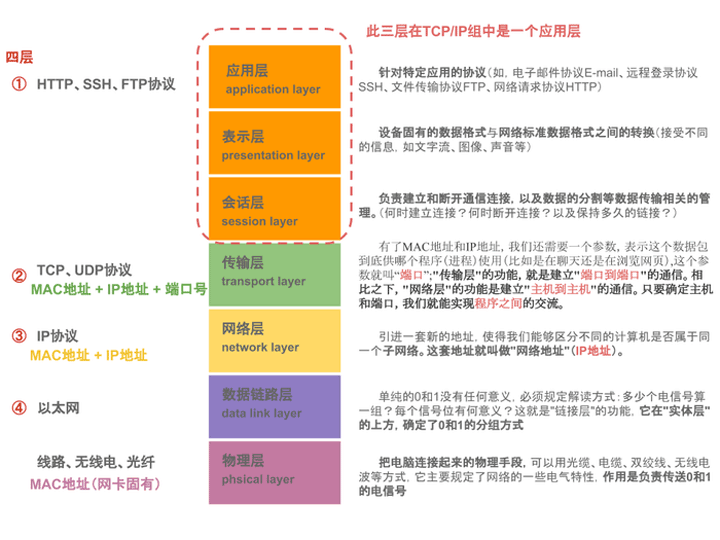 Python网络编程入门