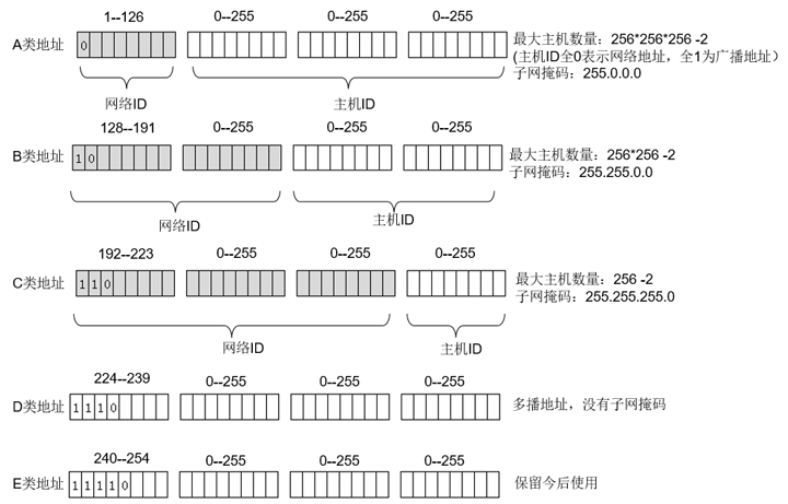 Python网络编程入门