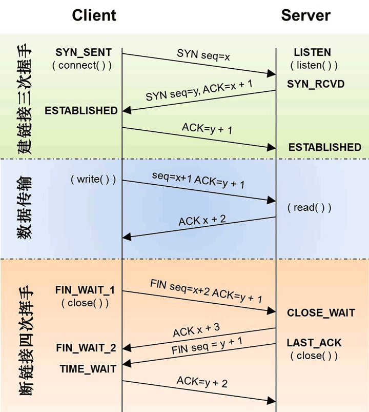 Python网络编程入门