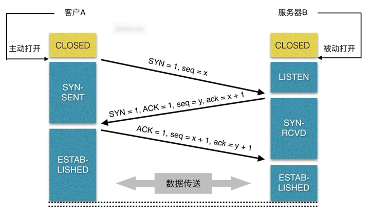 Python网络编程入门