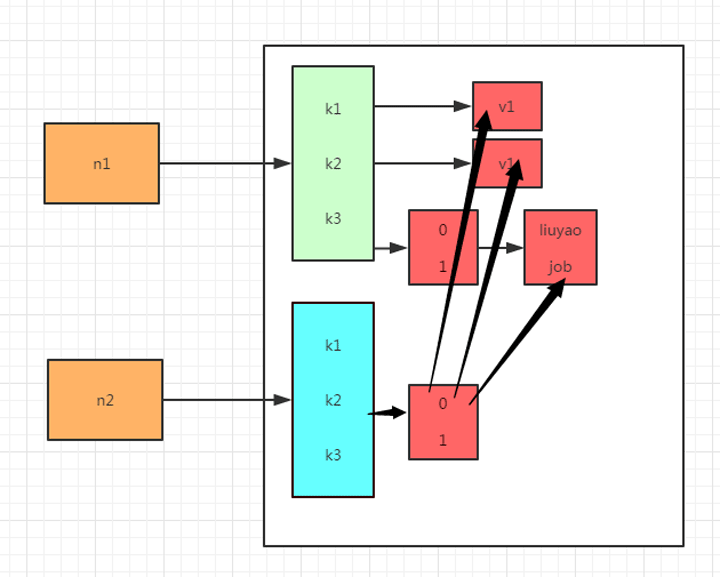 Python字典和集合