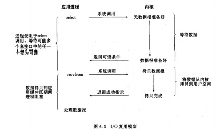 Python异步编程和事件驱动