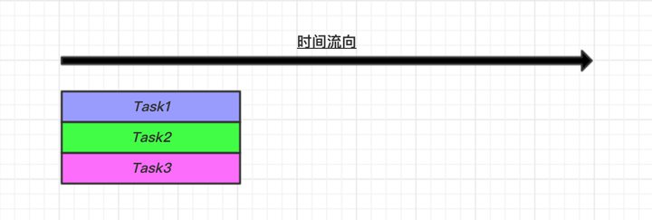 Python异步编程和事件驱动