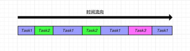 Python异步编程和事件驱动