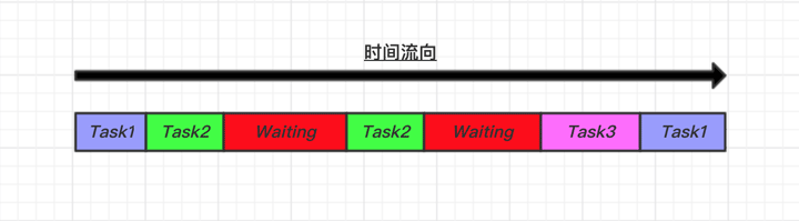 Python异步编程和事件驱动