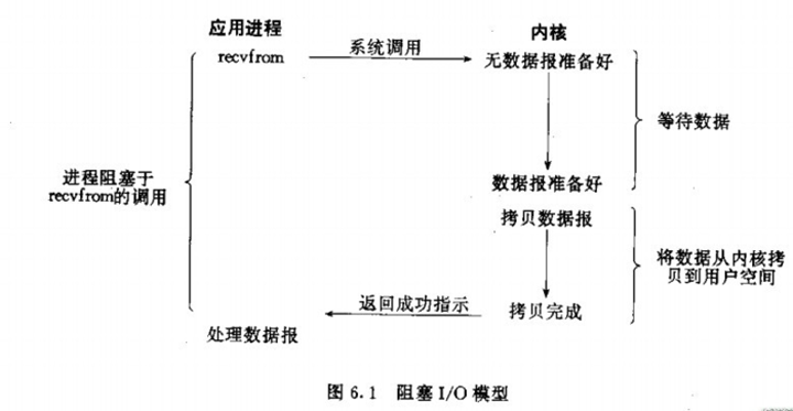 Python异步编程和事件驱动