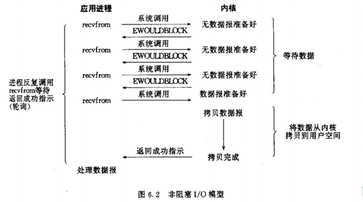 Python异步编程和事件驱动