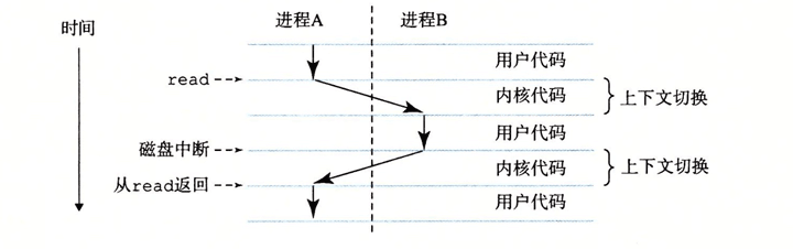 Python多线程编程