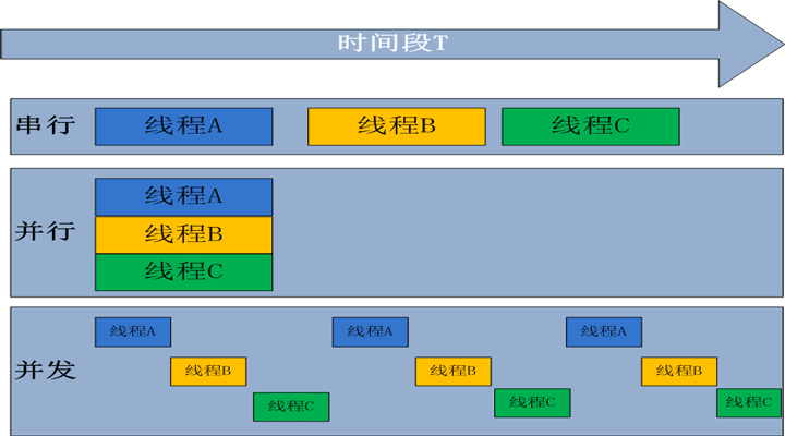 Python多线程编程