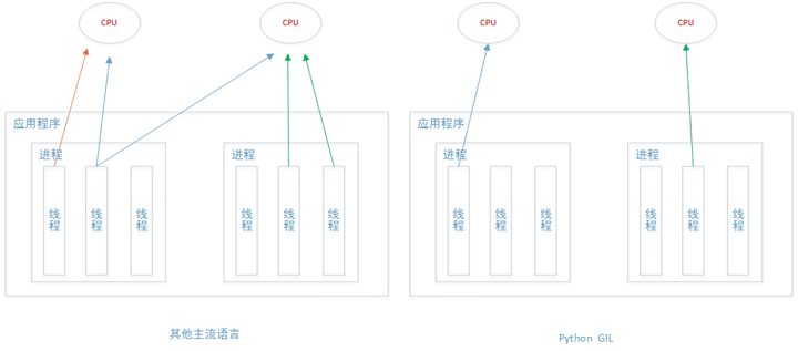 Python多线程编程