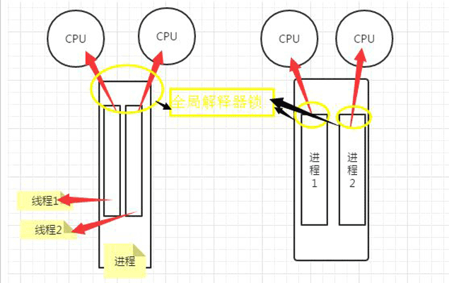 Python多线程编程