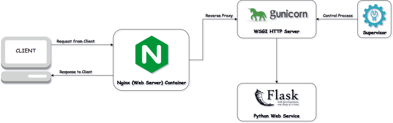 Python常见零碎问题汇总 - 服务上传文件异常