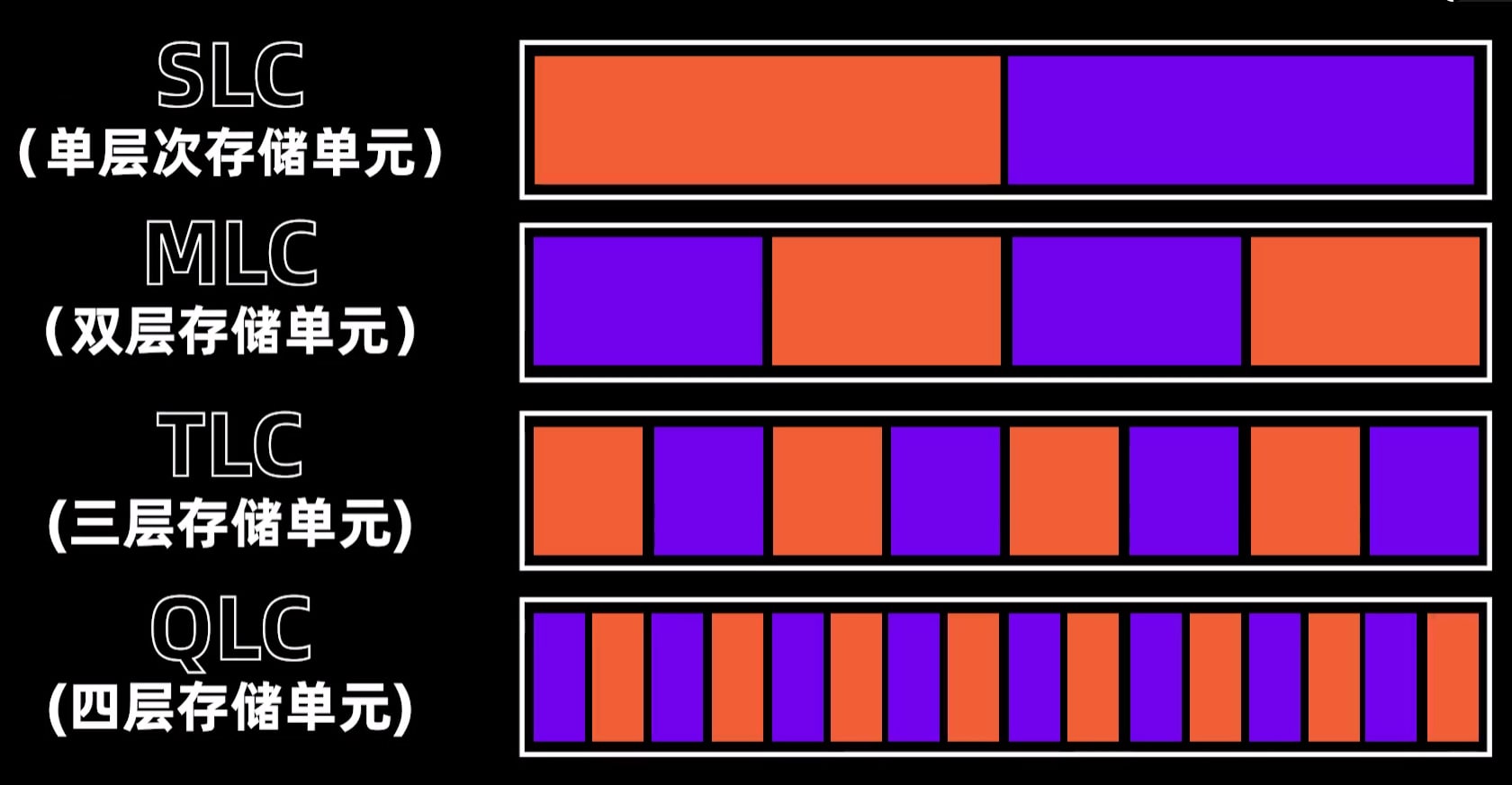 指南移动硬盘盒选购