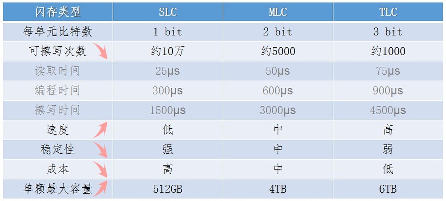 指南移动硬盘盒选购