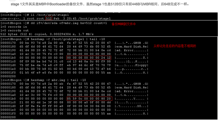 CentOS系统启动流程