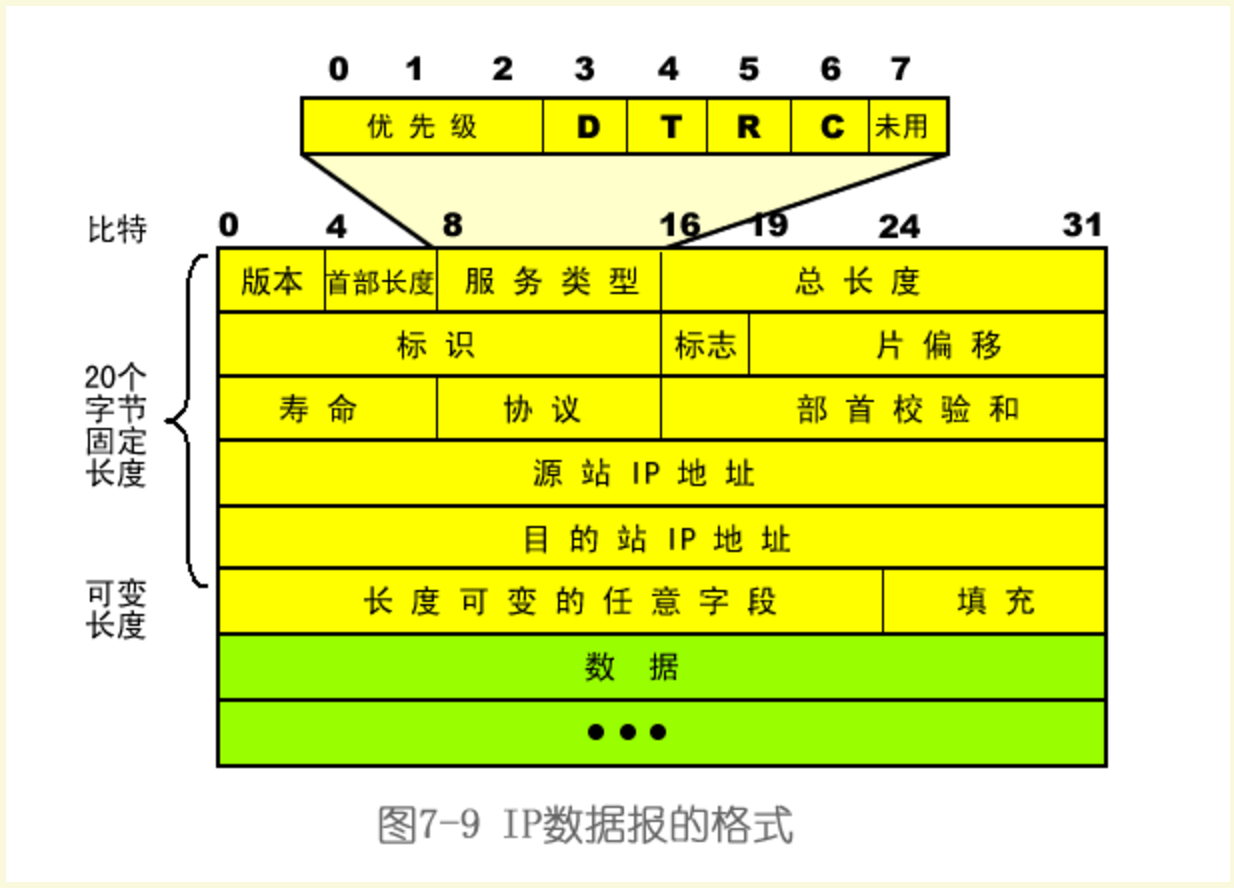 Linux下的抓包工具Tcpdump