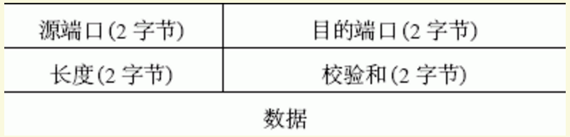 Linux下的抓包工具Tcpdump